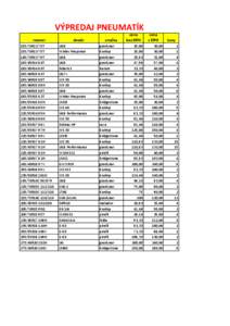 Bridgestone / Pirelli / Transport / Economy of Japan / Automotive industry by country / Brands / Dunlop / Goodyear Tire and Rubber Company