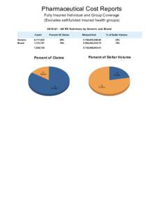 Pharmaceutical Cost Reports Fully Insured Individual and Group Coverage (Excludes self-funded insured health groupsQ1 - Q4 RX Summary by Generic and Brand Count Generic