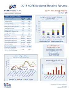 2011 HOPE Regional Housing Forums Town Housing Profile Bethel, CT Summary Information for Bethel