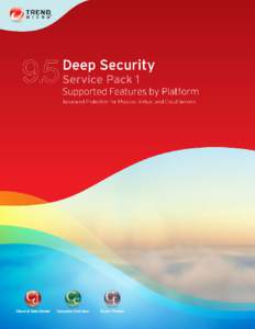 Deep Security 9.5 SP1 Supported Features by Platform  Trend Micro Incorporated reserves the right to make changes to this document and to the products described herein without notice. Before installing and using the sof