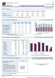 Dossier local - Commune - Le Pecq