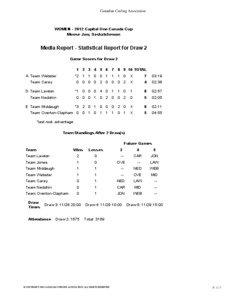 Canadian Curling Association  WOMEN ­ 2012 Capital One Canada Cup 