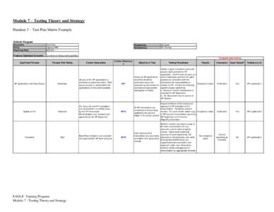 Module 7 – Testing Theory and Strategy Handout 2 – Test Plan Matrix Example EAGLE Program Document: Entity: Reporting Date: