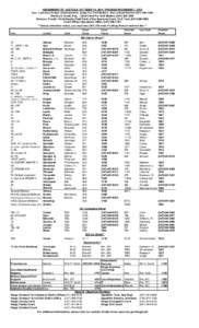 ASSIGNMENT OF JUSTICES- OCTOBER 14, 2014 THROUGH NOVEMBER 7, 2014 Hon. Lawrence Knipel, Administrative Judge For Civil Matters, 2nd Judicial District[removed]Charles A. Small, Esq. - Chief Clerk For Civil Matters 