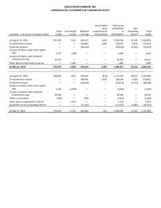 CORUS ENTERTAINMENT INC. CONSOLIDATED STATEMENTS OF CHANGES IN EQUITY Share capital