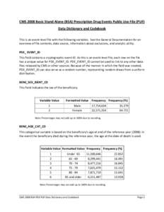 CMS 2008 Basic Stand Alone (BSA) Prescription Drug Events Public Use File (PUF) Data Dictionary and Codebook This is an event-level file with the following variables. See the General Documentation for an overview of file