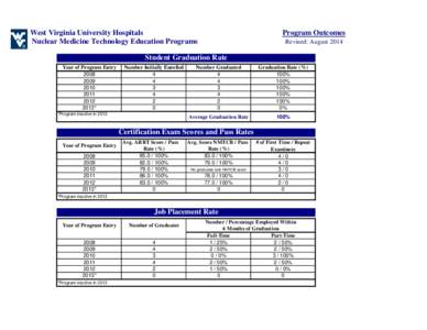 West Virginia University Hospitals Nuclear Medicine Technology Education Programs Program Outcomes Revised: August 2014