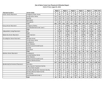 Out of Home Foster Care Placement Utilization Report