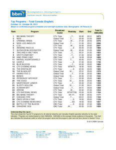 Top Programs – Total Canada (English) October 14 - October 20, 2013 Based on confirmed program schedules and overnight audience data, Demographic: All Persons 2+