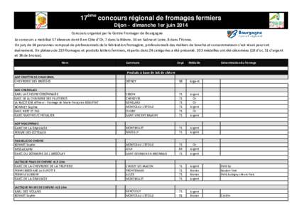 17ème concours régional de fromages fermiers Dijon - dimanche 1er juin 2014 Concours organisé par le Centre Fromager de Bourgogne Le concours a mobilisé 57 éleveurs dont 8 en Côte d’Or, 7 dans la Nièvre, 34 en S