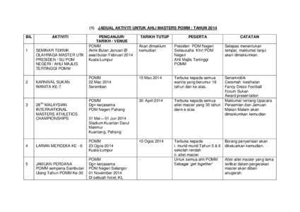 (1) JADUAL AKTIVITI UNTUK AHLI MASTERS POMM : TAHUN 2014 BIL AKTIVITI  1