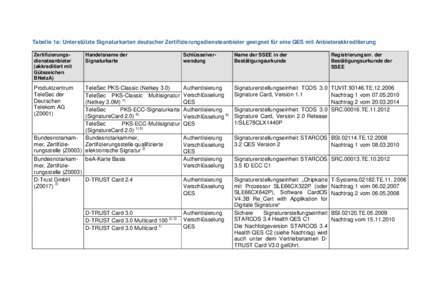 Registrieren beim beA-System