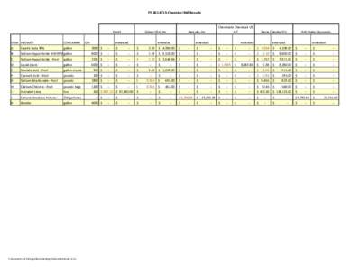 FY[removed]Chemical Bid Results  Lhoist extended  Chemtrade Chemicals US,