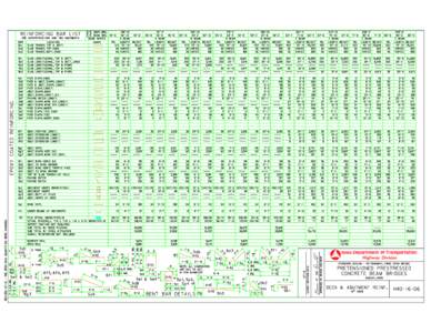 |-| ABUT. BRG.  REINFORCING BAR LIST BEAM SERIES