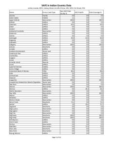 DNA Tribes / Fallon /  Nevada / Nevada / Geography of the United States