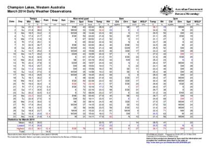 Champion Lakes, Western Australia March 2014 Daily Weather Observations Date Day