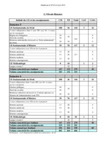 Adopté par la CFVU le 5 juin[removed]L3 Droit-Histoire Intitulé des UE et des enseignements  CM