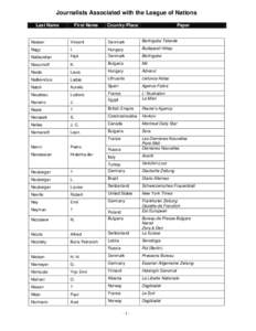 Journalists Associated with the League of Nations Last Name First Name  Country/Place