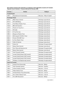 Non-notified consents (and certificates of compliance where applicable) issued by the Taranaki Regional Council between 1 February 2008 and 28 February 2008 Consent  Holder