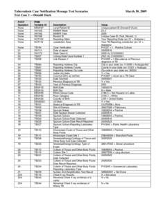 Tuberculosis Case Notification Message Test Scenarios Test Case 1 -- Donald Duck RVCT Question None None