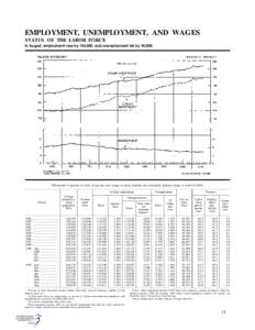 EMPLOYMENT, UNEMPLOYMENT, AND WAGES STATUS OF THE LABOR FORCE In August, employment rose by 104,000, and unemployment fell by 94,000. [Thousands of persons 16 years of age and over, except as noted; monthly data seasonal