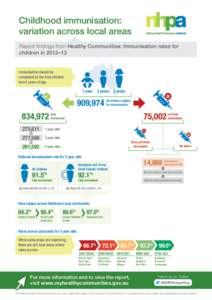 NHPA_Immun_SummaryGraphic_FINAL_no_crops_A1_06may14