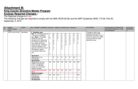 Attachment B: King County Shoreline Master Program Ecology Required Changes – The Required change is in red. The following changes are required to comply with the SMA (RCW[removed]and the SMP Guidelines (WAC[removed], Par