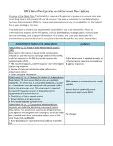 2015 State Plan Updates and Attachment Descriptions Purpose of the State Plan: The Rehab Act requires VR agencies to prepare an annual state plan describing how it will provide VR and SE services. The plan is submitted t