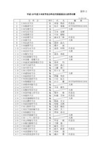資料２ 平成 19 年度日本医学会分科会用語委員会出席者名簿 （Ｈ.） １ ２