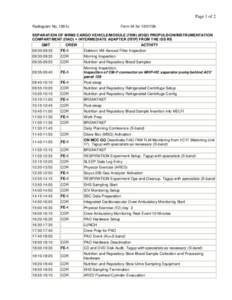 Page 1 of 2 Radiogram No. 1851u Form 24 for[removed]SEPARATION OF MRM2 CARGO VEHICLE/MODULE (ГКМ) (#302) PROPULSION/INSTRUMENTATION