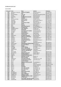 REVENDEURS SATIVA 2014 AuCode postal