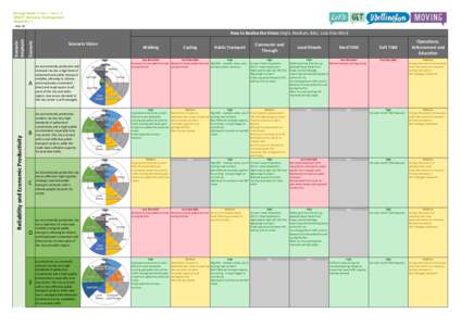 DRAFT Scenario Development Appendix 1 Oct-16 Reliability and Economic Productivity