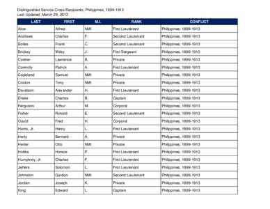 Distinguished Service Cross Recipients, Philippines, [removed]Last Updated: March 29, 2013 LAST FIRST