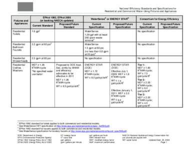 National Efficiency Standards and Specifications for Residential and Commercial Water-Using Fixtures and Appliances