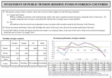 Chapter 12  Management of the Pension Reserve Fund