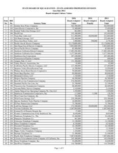 STATE BOARD OF EQUALIZATION - STATE-ASSESSED PROPERTIES DIVISION Lien Date 2011 Board-Adopted Unitary Values Item SBE No. No.