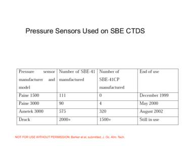 Pressure Sensors Used on SBE CTDS  NOT FOR USE WITHOUT PERMISSION: Barker et al, submitted, J. Oc. Atm. Tech. Typical Drift Behaviour