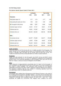 Ok Tedi Mining Limited First Quarter Results (Quarter Ended 31 March[removed]1st Quarter