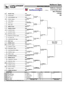 Heilbronn Open MAIN DRAW SINGLES Heilbronn, Germany