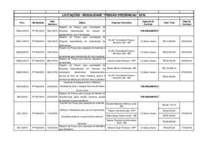 LICITAÇÕES - MODALIDADE “PREGÃO PRESENCIAL” 2016 Proc. Modalidade  Data