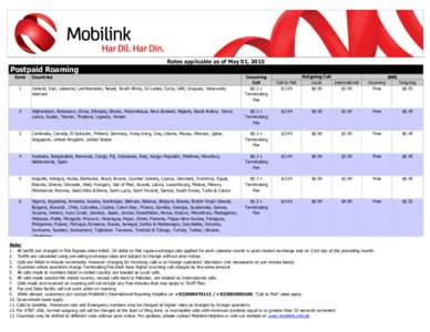 Rates applicable as of May 01, 2015  Postpaid Roaming Zone  Countries