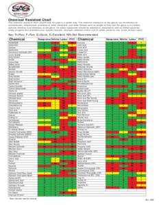 Chemical Resistant Chart  This chemical resistant chart should only be used as a guide only. The chemical resistance of the gloves can be affected by concentration, temperature, presence of other chemicals, and other fac