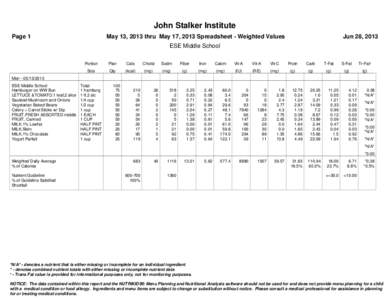 John Stalker Institute Page 1 May 13, 2013 thru May 17, 2013 Spreadsheet - Weighted Values  Jun 28, 2013