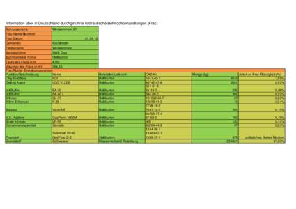 Information über in Deutschland durchgeführte hydraulische Bohrlochbehandlungen (Frac) Bohrungsname Weissenmoor Z1 Frac-Name/Nummer Frac-Datum Gemeinde