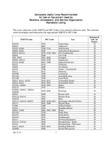 Composite Useful Lives Recommended for Use on Equipment Used by Retailers, wholesalers, and Service Organization Alphabetic Listing The cross reference of the NAICS and SIC Codes is for general reference only. The assess