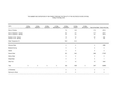 THE NUMBER AND DISPOSITION OF FISH PASSED THROUGH THE FISH LIFT AT THE HOLTWOOD HYDRO STATION, 18-May TO 24-May, 2014. DATE  18-May