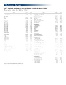 DP-1. Profile of General Demographic Characteristics: 2000 Geographic Area: San Gabriel Valley Subject Total population