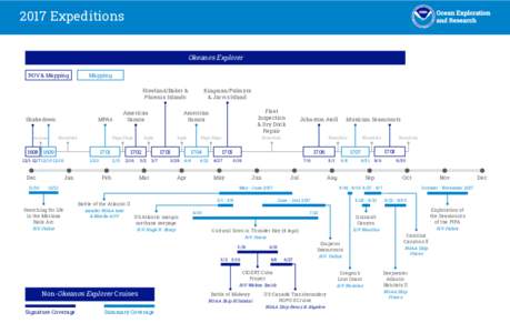 2017 Expeditions Okeanos Explorer ROV & Mapping Mapping Howland/Baker &