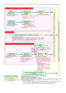 Kashiwazaki-Kariwa Nuclear Power Station Unit 7 Status of Examining the Integrity of the Plant as a Whole （As of November 28, 2008）  Inspections and assessments by system