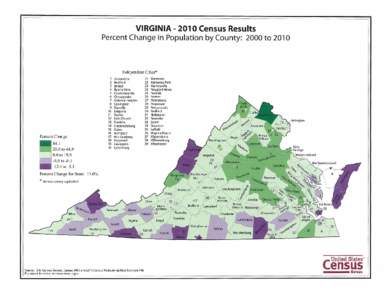 VIRGINIA[removed]Census Results Percent Change in Population by County: 2000 to 2010 Independent Cities* 1 Alexandria 2 Bedford